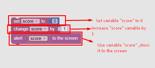 Exemple de variable